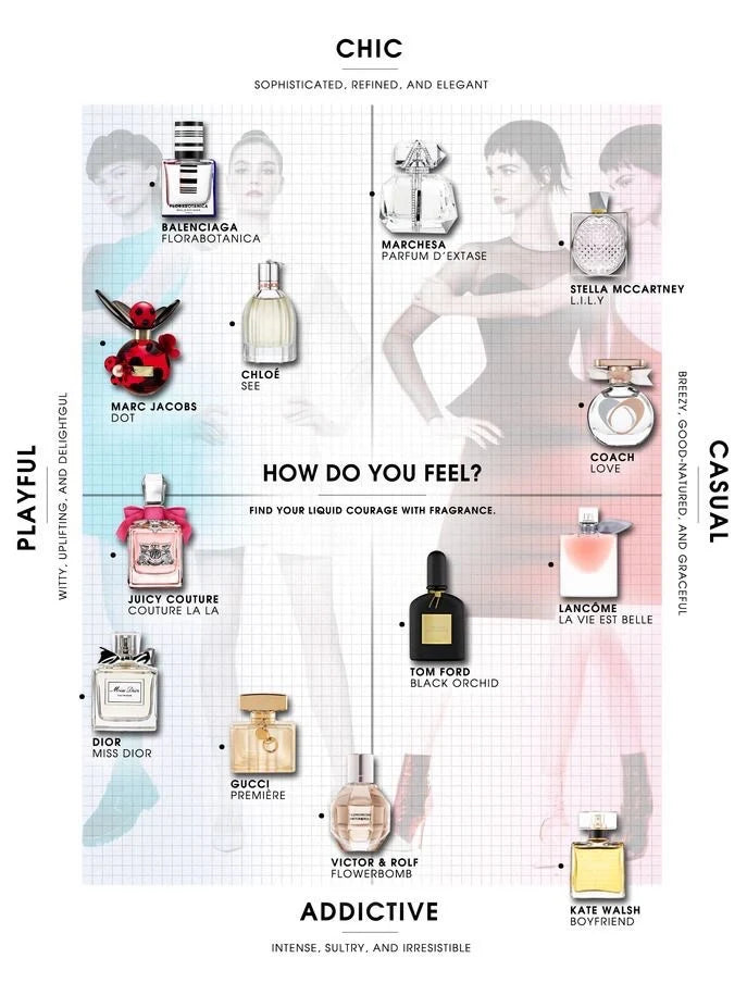 Signature Scents 🌸